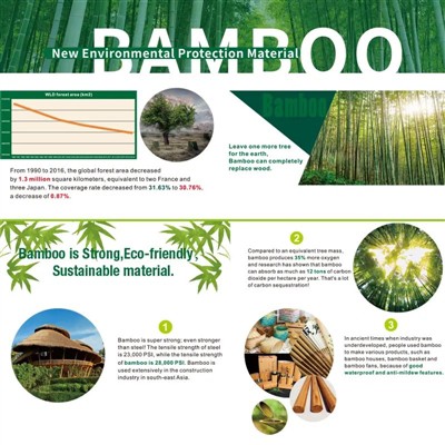 Поради щодо квітучого раю